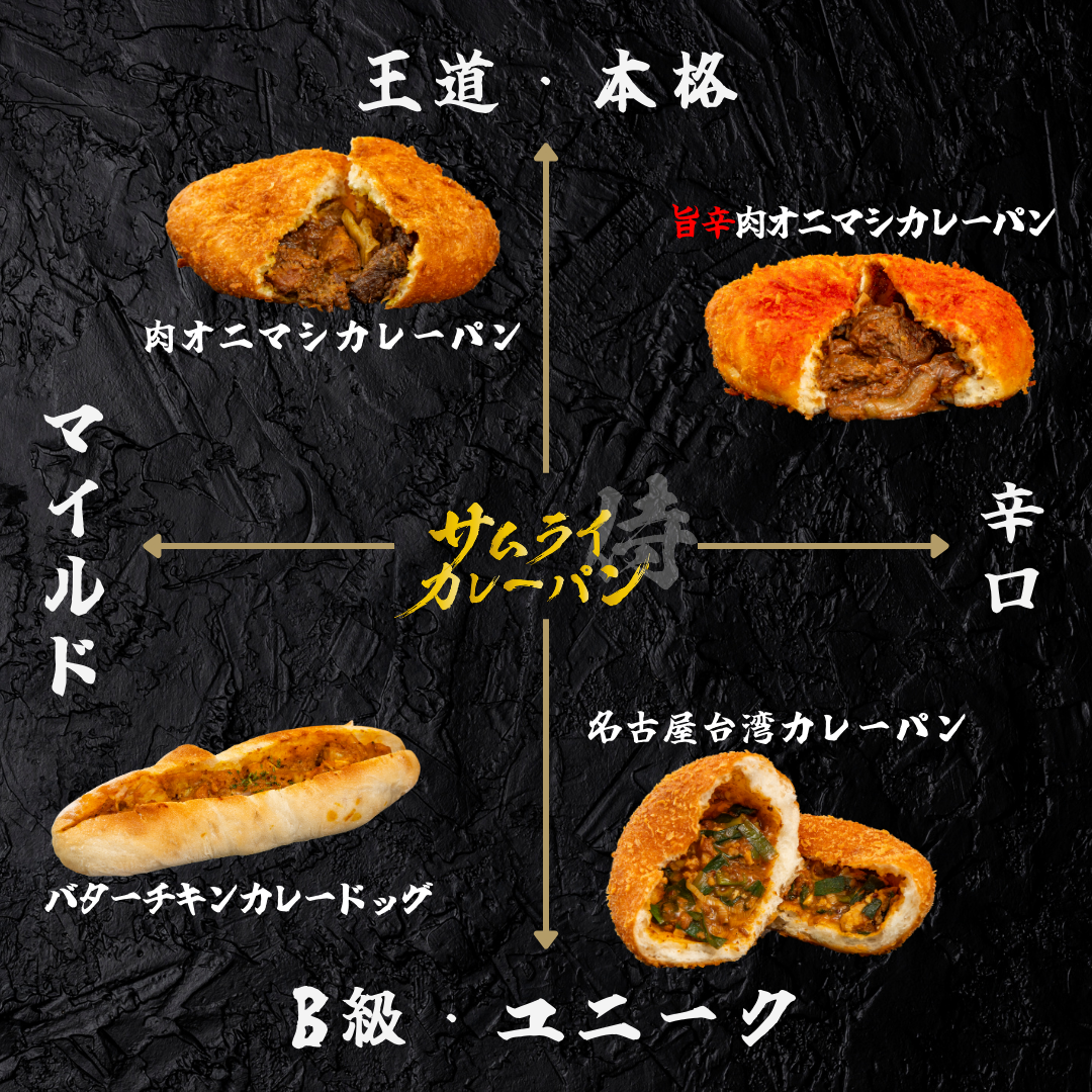 サムライカレーパン 四つの型マトリクス