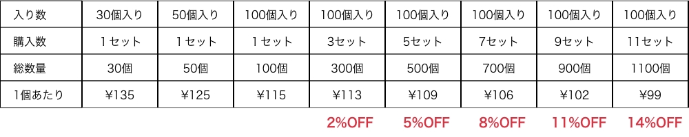 オールドファッション生地のみ用包装の場合