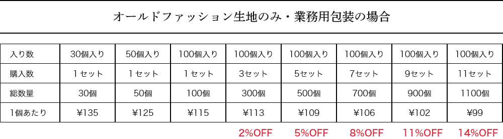 生地のみ・表無用価格表